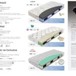 Wygodny Materac Materasso ADMIRAL BIO-EX EXCLUSIVE z linii POCKET