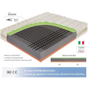 Wygodny Materac Materasso SPINAL DUO z linii SWISS
