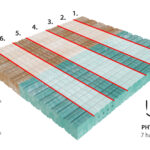 Wygodny Materac Materasso NATUR BIOGREEN PL z linii BIO-GREEN