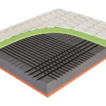 Wygodny Materac Materasso SPINAL DUO z linii SWISS