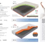 Wygodny Materac Materasso BACK STRETCH z linii SWISS