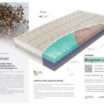 Wygodny Materac Materasso BIOGREEN LINE z linii BIO-GREEN