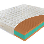 Wygodny Materac Materasso PROPOLIS SHIELD z linii SWISS