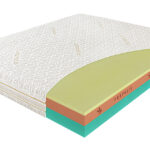 Wygodny Materac Materasso PROPOLIS VITAL z linii SWISS