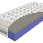 Wygodny Materac Materasso LUSSA z linii FLEXIBLE
